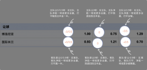 足球博彩:BV SPORTS足球投注技巧和规则 8 betting_3