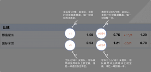 足球博彩:BV SPORTS足球投注技巧和规则 9 betting_4