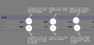 足球博彩:BV SPORTS足球投注技巧和规则 11 betting_6
